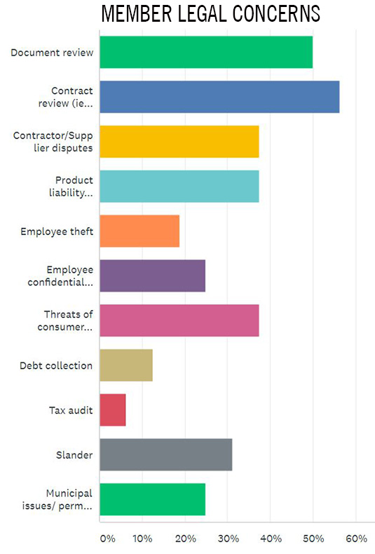 Importance of Legal Counselling Within the Pet Industry Pets Canada
